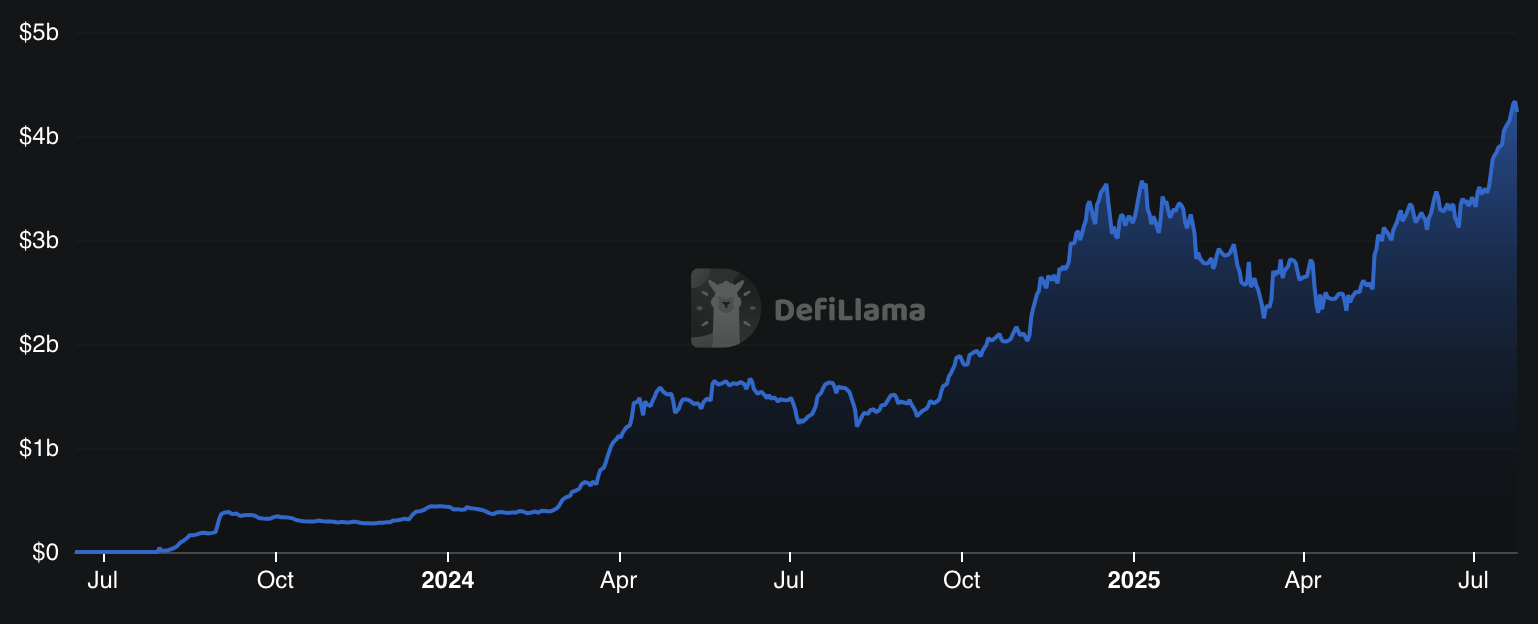 PancakeSwap’s Infinity hits Base chain. Will CAKE price follow and hit new highs? - 3